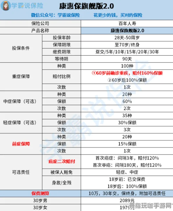 →最新攻略：0 新规｜v0425｜微信小游戏｜新手必看攻略