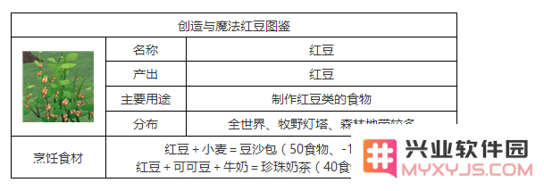 探秘创造与魔法中的红豆用途与功能介绍，了解红豆在游戏中的重要作用和价值