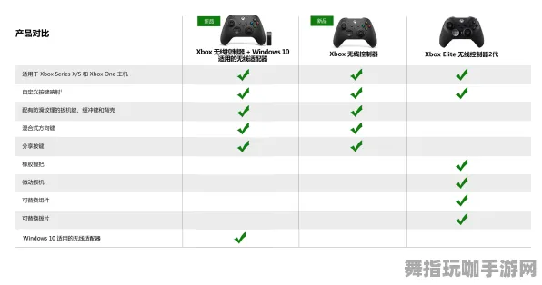 ·最新攻略：0 最新｜新手必看 Xbox云游戏外设适配攻略