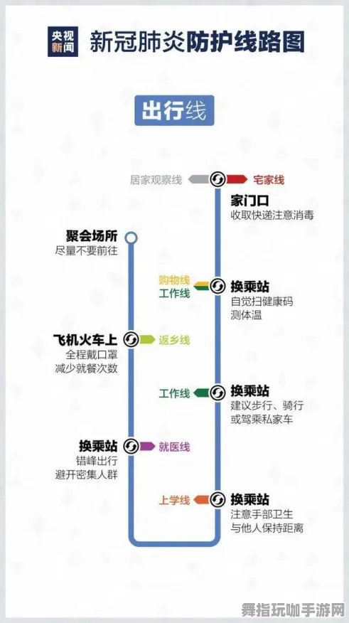 →全新｜深渊挑战攻略 明日方舟满星通关指南｜2025年04月最新更新