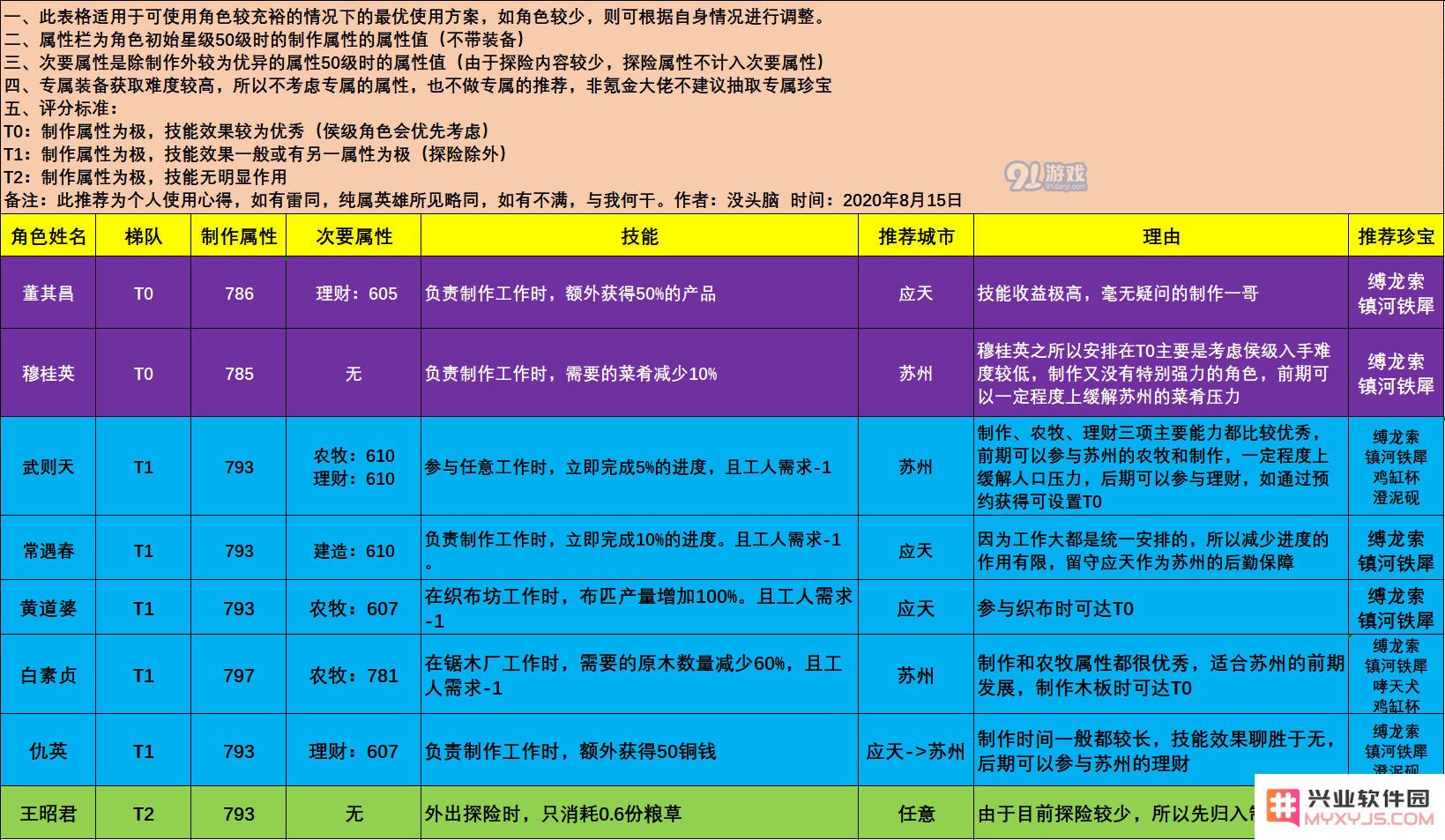 如何在江南百景图中创造和定制属于自己的角色新玩法
