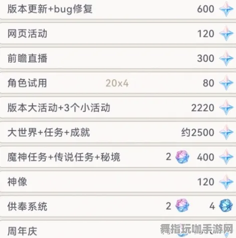 原神材料更新2025解析｜全新技巧首次曝光｜版本0425攻略分享