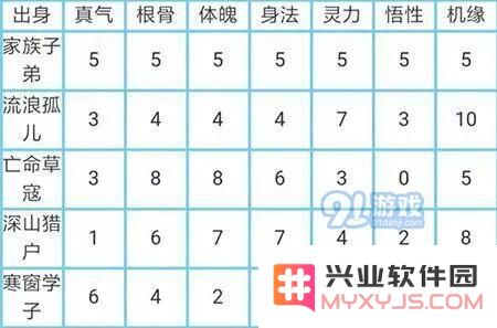 玄元剑仙出身选择策略与初始身世对战斗效果的影响分析