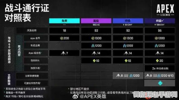 ｜新手指南｜最新联动活动｜APEX英雄赛事解析 枪械数据信息：有效射程61米的全方位攻略