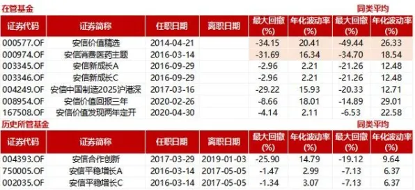 紧急｜攻略 年年有余道具兑换 数据党｜2025年04月攻略