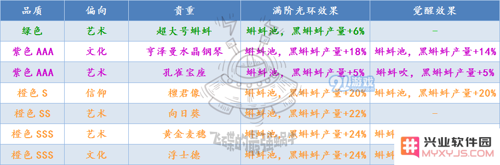 最强蜗牛蝌蚪池内黑蝌蚪的产量情况分析及研究