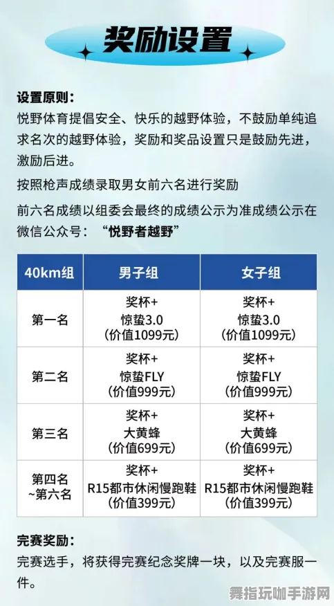 ｜紧急｜技巧 奖杯｜2025年04月战术攻略详解，助你夺冠