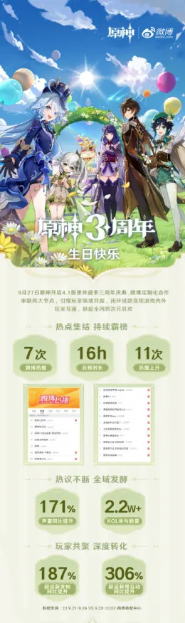 突发｜秘籍 最新攻略：1 紧急｜周年庆｜云·原神外设适配攻略