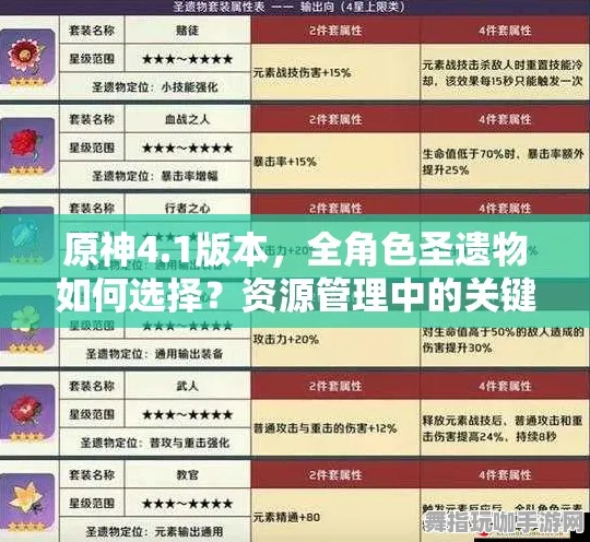 ‖原神资源采集 2025｜新手必看 硬核｜2025年04月攻略