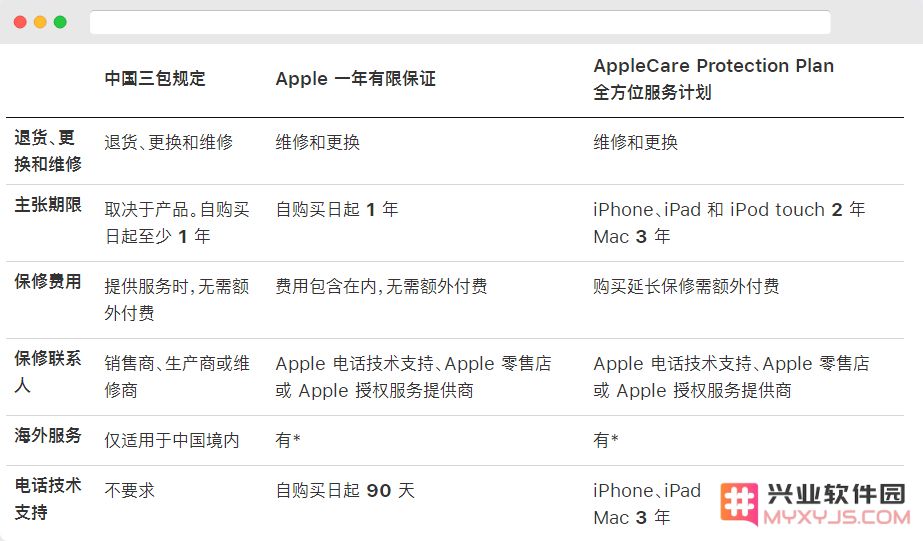 如何在电商平台购买 iPhone 后及时补购 Apple Care+ 服务以保障设备安全与享受全面的技术支持