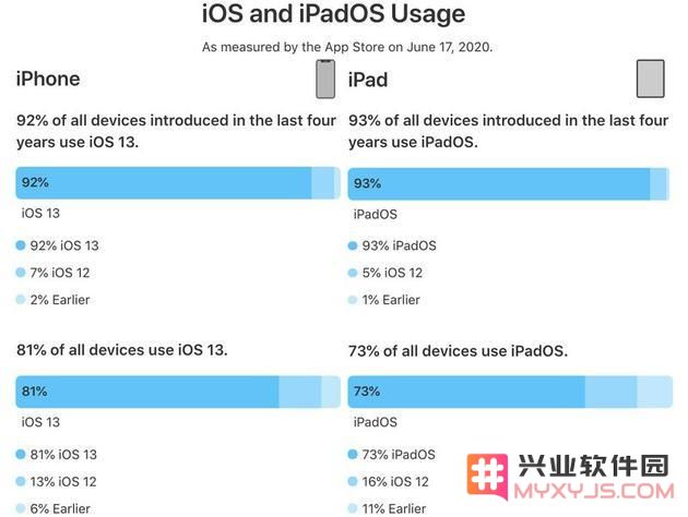 WWDC20即将拉开帷幕，你最期待侃侃而谈的功能有哪些呢？