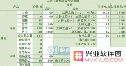 未定事件簿怎么氪金划算 未定事件簿氪金抽卡攻略