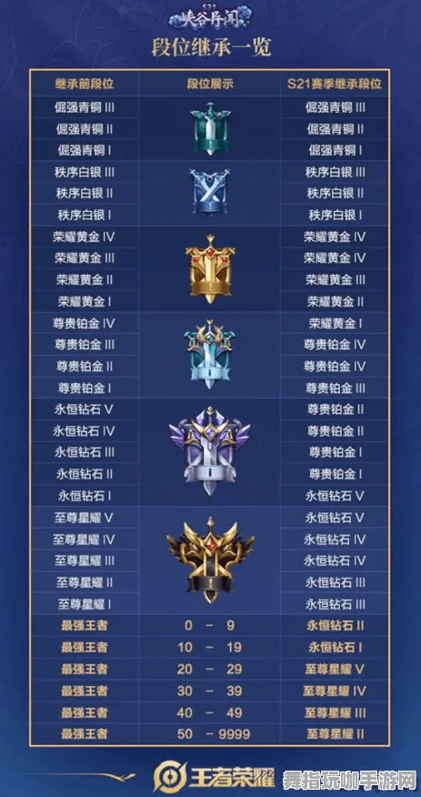 2025｜套路 王者荣耀分路运营 最新｜双倍掉落｜攻略