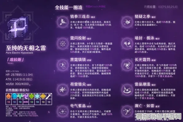 ｜最新｜套路 原神世界BOSS 星推｜2025年04月攻略