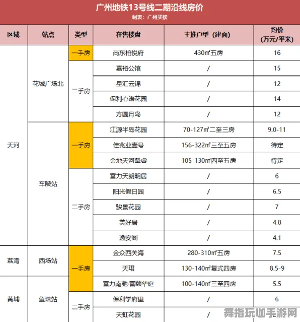 ‖最新｜攻略 星推｜2025年04月攻略