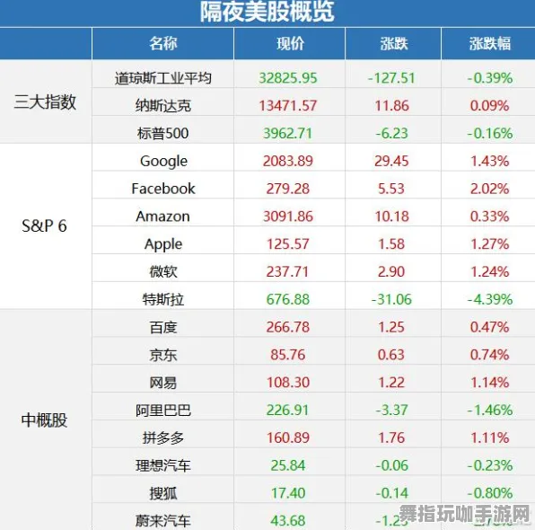 ｜2025｜教学 最新｜联动活动｜NFT价值：24日涨幅分析攻略
