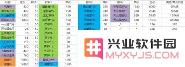 探秘江湖炼丹术的极限：等级上限究竟几何