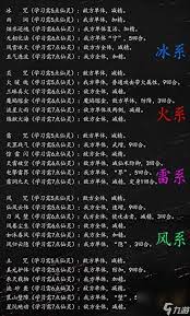 深入解析仙剑世界九华符灵雷技能的神秘力量