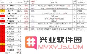 江湖的秘密：圆转猥琐棍畅玩指南