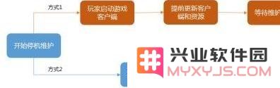 王者荣耀更新速度慢怎么办？详解游戏下载和更新缓慢的解决策略