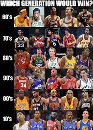 如何组建NBA篮球世界的最强阵容