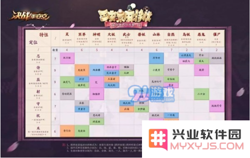 《决战平安京》麻将棋中的达摩角色具体作用分析，阴阳师自走棋达摩技能效果详解