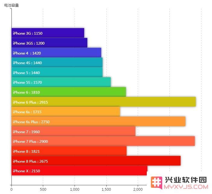 iPhone 最常遭受批评的三个主要缺点是什么？
