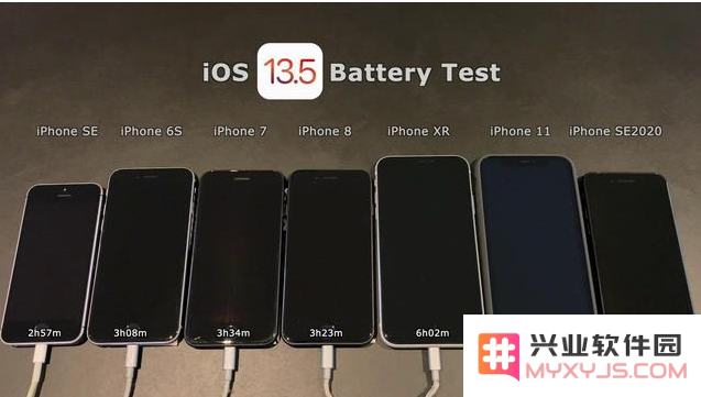 iOS 13.5版本下各款iPhone续航表现如何？7款手机实测结果大揭秘