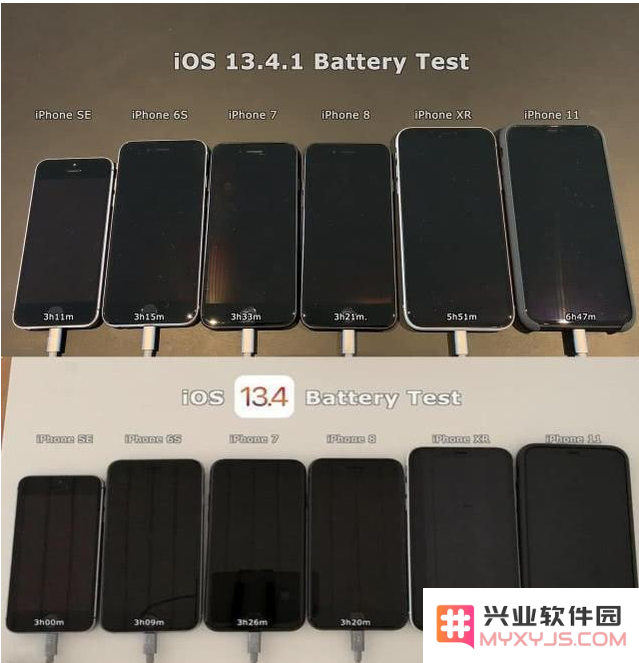 iOS13.5电池续航怎么样？7款iPhone实测出结果