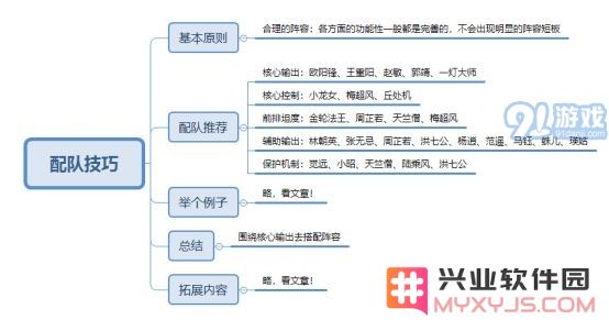 新射雕群侠传中角色阵容的最佳搭配方案与策略解析