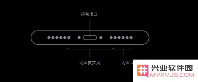 许多老用户也感到困惑：iPhone SE 为何扬声器设计仅在单侧发声？