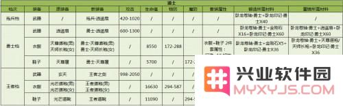 《热血传奇手机版》道士新武器获取攻略 道士残兵勇士王者武器详细属性分析与比较
