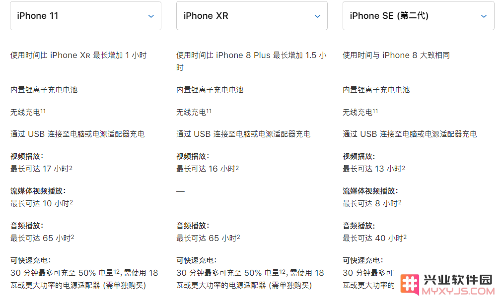 3299 元起的新 iPhone SE 真香？先了解这些细节问题
