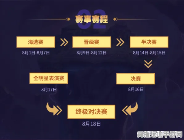 首曝｜新篇攻略：5 大电竞赛事深度解析与技巧分享｜v0425｜全新策略