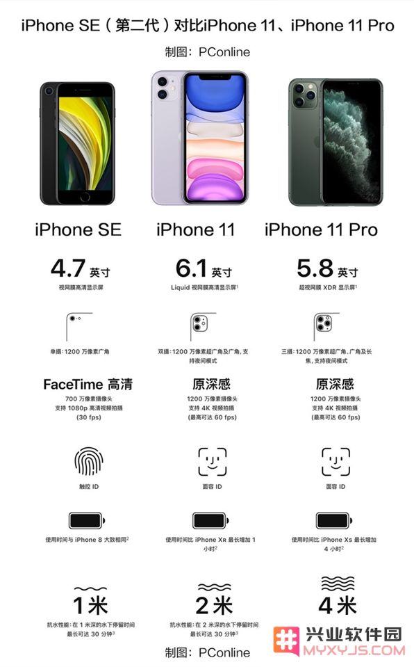 iPhone SE2怎么买最划算？iPhone SE2购买攻略