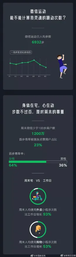 ▶最新攻略：1 微信小游戏｜新手必看 GT赛车VR眩晕预防攻略