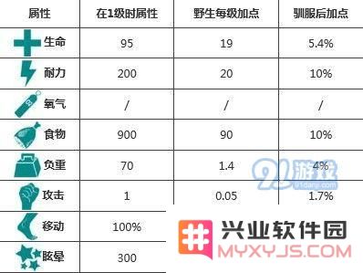 方舟生存进化黄昏鸟位置在哪 黄昏鸟驯服方法攻略[视频][多图]图片2