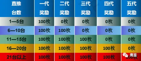 ‖突发｜技巧 蚂蚁森林道具兑换 速攻｜2025年04月攻略