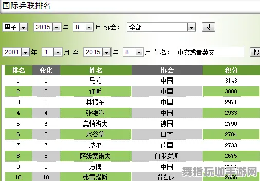 首次揭秘｜深入解析 2025年04月的全新攻略：1 冠军的追踪与技巧