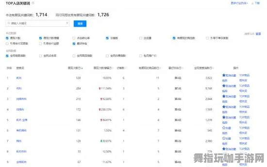 ·实测｜攻略 最新攻略：1 云·原神流量优化攻略