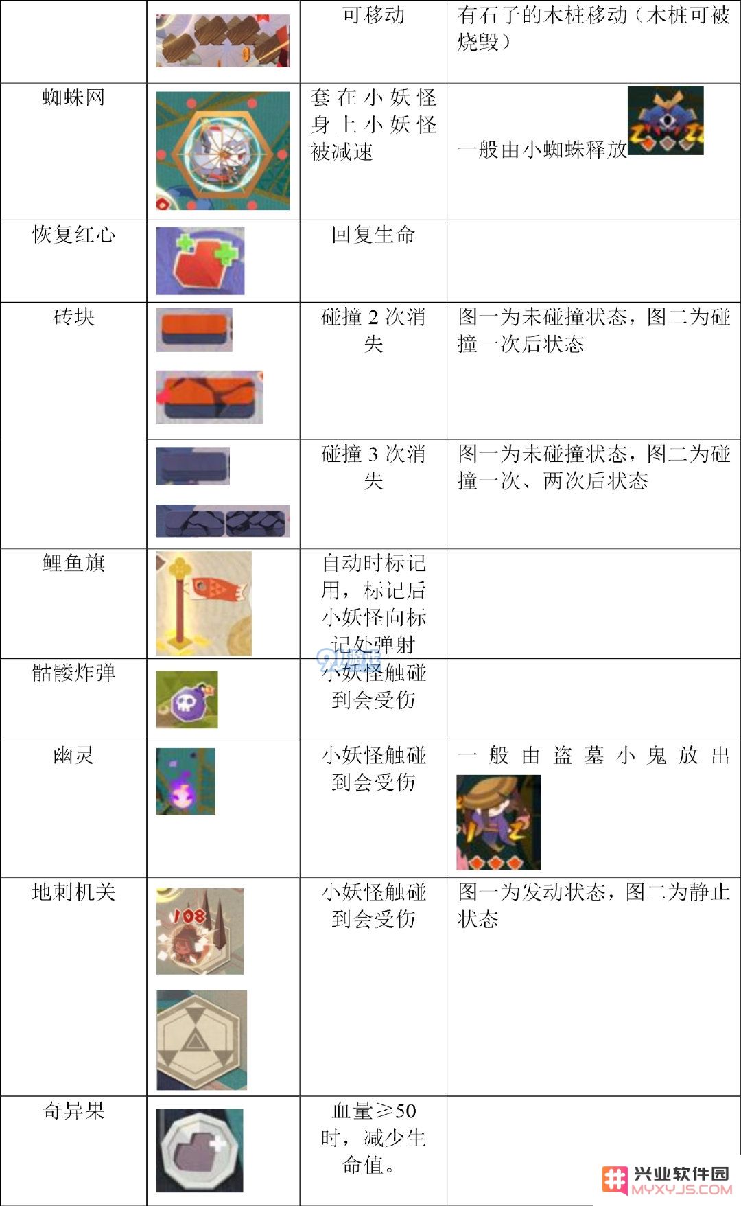 阴阳师妖怪屋战斗系统解析