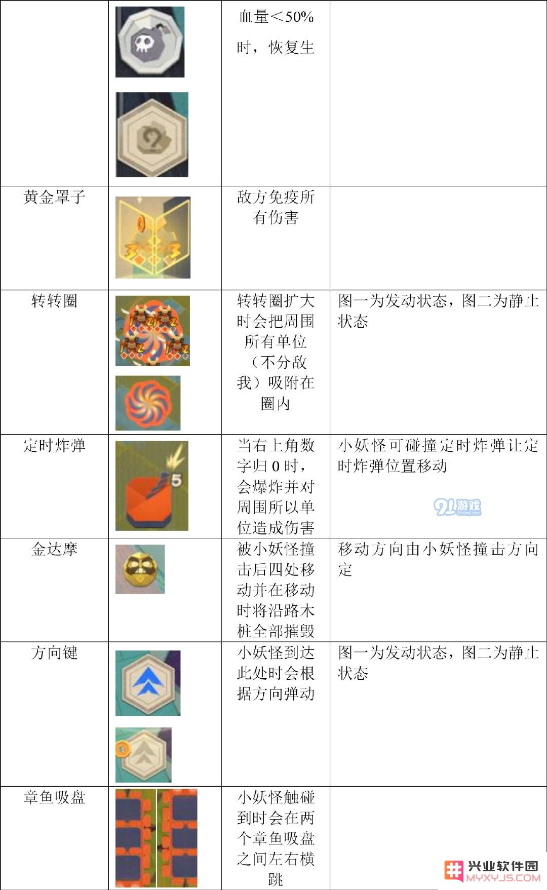阴阳师妖怪屋战斗系统解析