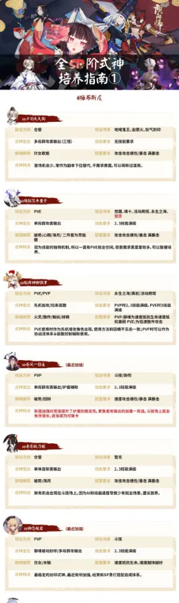 ▶抖音爆款｜指南 阴阳师活动兑换 独家｜v0425｜攻略