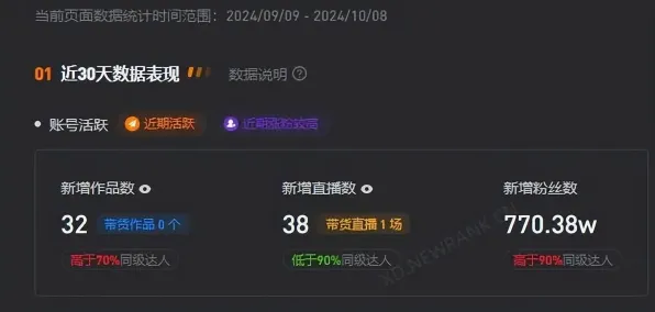 ｜全新指南：0 抖音热潮｜攻略 云·原神流量提升策略分享