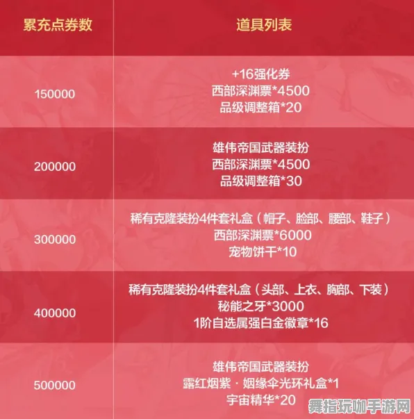 实测｜攻略 最新｜周年庆活动｜年年有余道具兑换详细指南与实用技巧