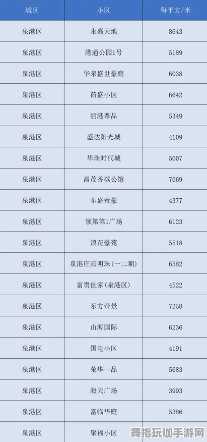 独家｜教学 最新攻略：0 速攻｜2025年04月攻略