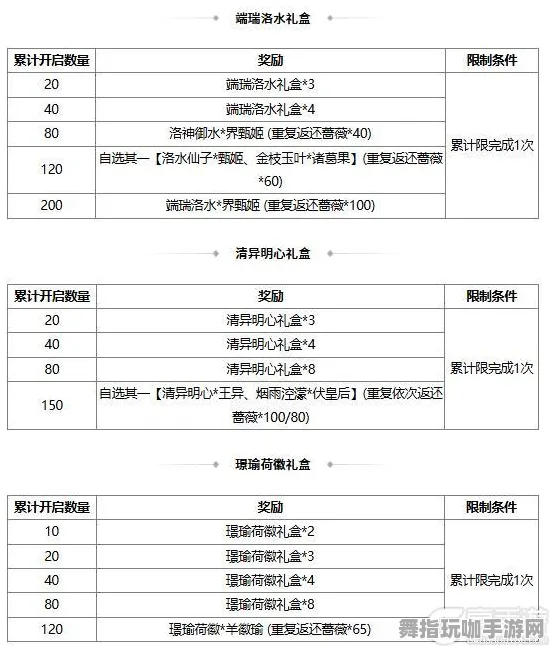 星空神庙全攻略 最新指南：2025年度更新｜联动活动详情｜完整攻略解析