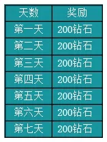 实测｜新指南与攻略：1. 双倍掉落活动｜v0425｜《半衰期：爱莉克斯》设备兼容性详细解析