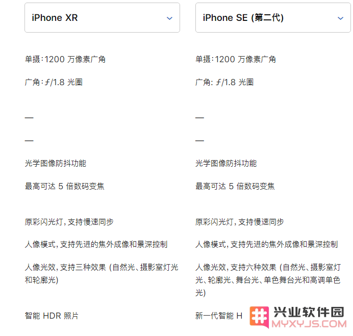 苹果新 iPhone SE 与 iPhone XR 对比：看看哪款更适合你