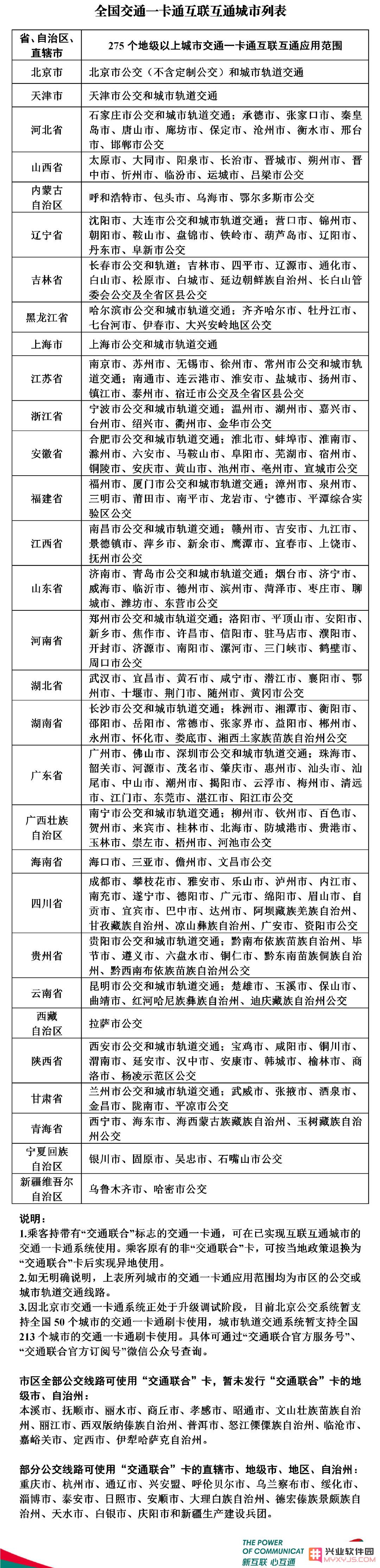Apple Pay 交通卡新版本上线！现已覆盖全国超过 305 个城市，让出行更便捷